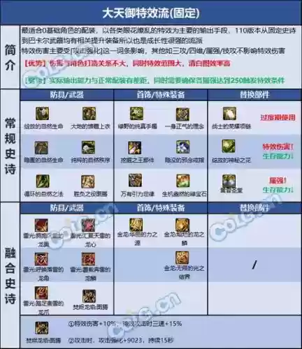 蓝拳刷图85史诗武器选择，dnf蓝拳85ss套选择插图1