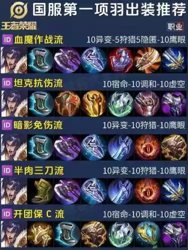 项羽怎么装备，项羽的装备怎么出装