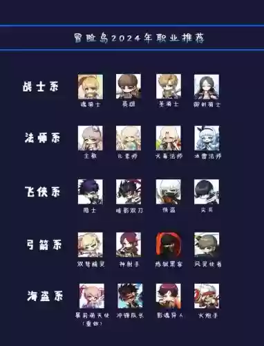 冒险岛2阵容搭配，冒险岛2第一梯队职业插图1