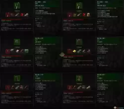 巫师3猫学派装备几级拿，巫师3猫学派装备有几个等级
