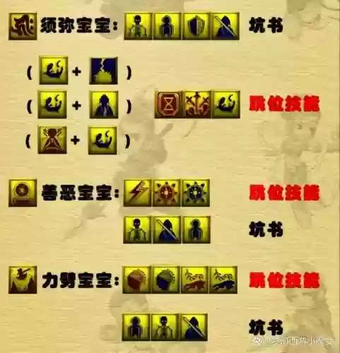 梦幻西游孩子一半打什么书，梦幻西游孩子打书怎么打插图