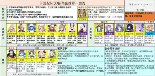 四叶草莉莉阵容搭配，四叶草莉莉选a还是b