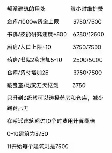 梦幻西游帮派猎,梦幻西游帮派猎术开一次花费多少插图 梦幻西游帮派猎,梦幻西游帮派猎术开一次花费多少插图