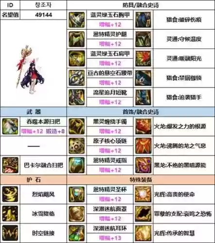 缔造者到什么武器，缔造者最强史诗武器插图1