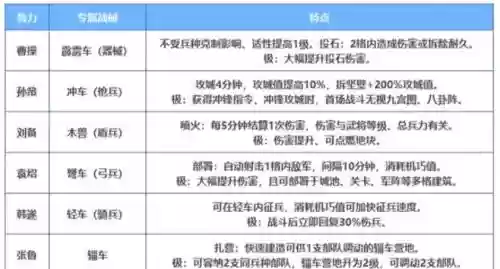 官渡之战盾兵阵容搭配，官渡之战副本插图1