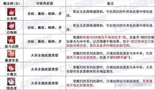 关于法师魔法武器，魔法师武器等级划分插图