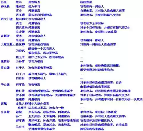 寻侠每日任务攻略，寻侠最佳组合插图1