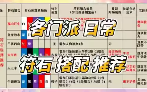 梦幻西游109dt溅射符石，梦幻西游溅射几件装备效果好