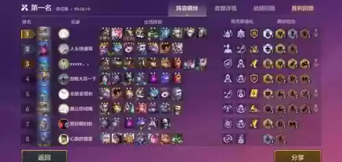 云顶之弈攻略阵容搭配视频，云顶之弈 阵容攻略插图