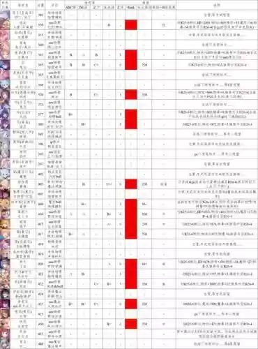 公主连结凛阵容搭配，公主连结 铃 rank插图1
