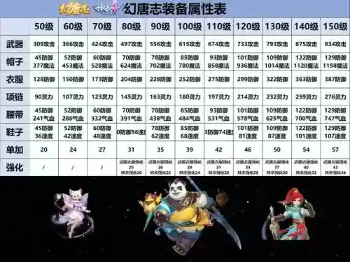 神武装备火系吸收好吗，神武装备属性计算公式插图