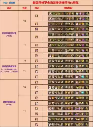 90修罗毕业装备，dnf100级修罗毕业套插图1