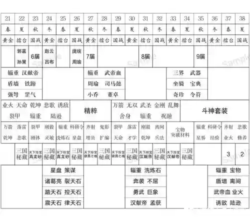 兵临三国阵容搭配，兵临三国攻略插图