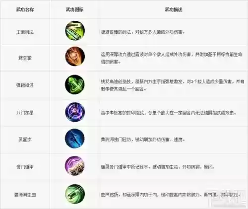派派里技能有用吗，派派技能排行顺序插图