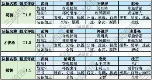 三国志战略版pk阵容搭配，三国志战略版pk最强阵容