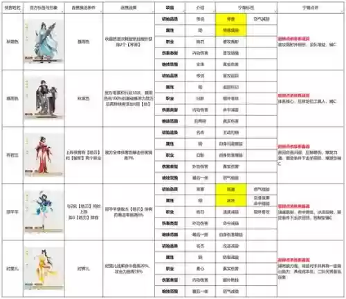 少侠江湖志浮屠阵容搭配，少侠江湖志浮屠阵容攻略