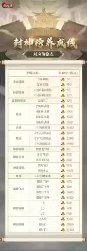 乱世王者本周活动攻略，乱世王者哪些活动值得做