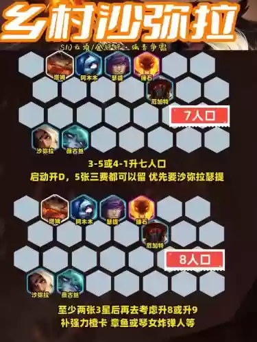 云顶之奕阵容搭配图，云顶之奕阵容搭配图片插图