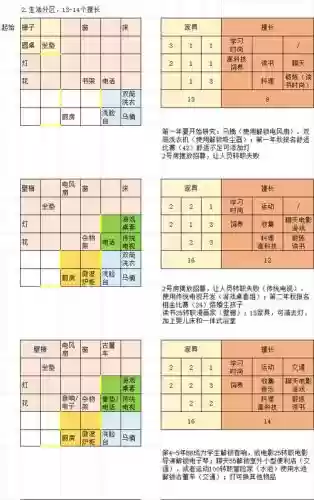 住宅梦物语开局搭配阵容，住宅梦物语新手教程插图