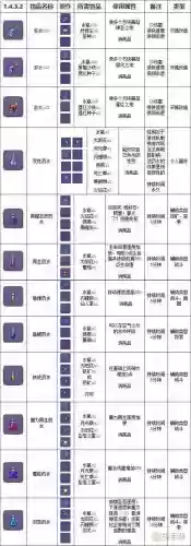 武器增益瓶泰拉，泰拉瑞亚可放置的增益物品