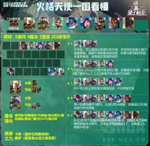 云顶之弈攻略阵容搭配视频，云顶之弈 阵容攻略插图1