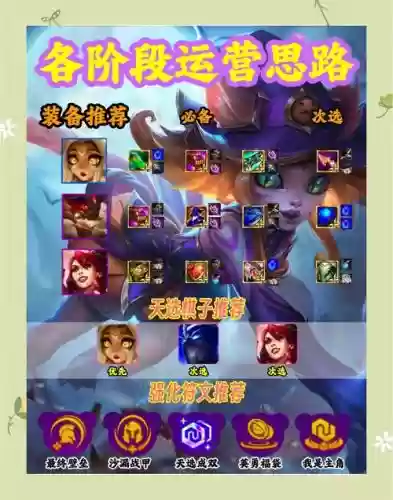 价值100万的阵容搭配，100万伤害插图