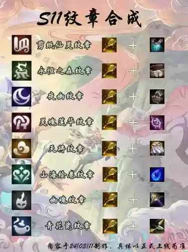 变异战士阵容核心搭配,变异战士转职插图 变异战士阵容核心搭配,变异战士转职插图