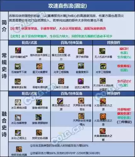 帕拉丁怎么配装备，帕拉丁用什么装备插图