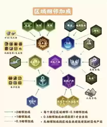 文明与传说阵容搭配攻略，文明与传承插图1
