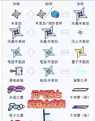 元气骑士如何加武器攻速，元气骑士如何加武器攻速插图