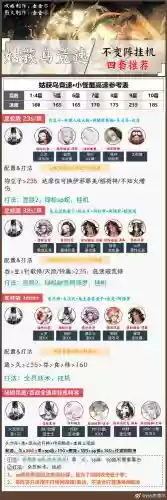 阴阳师鸟搭配阵容，阴阳师鸟配谁输出好插图