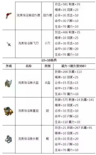 魔力宝贝手游如何制作装备，魔力宝贝手游装备的打造攻略插图