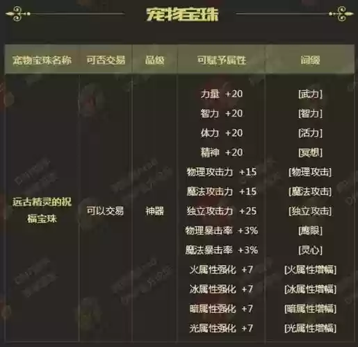 2018春节套技能宝珠,2018春节宝珠属性插图 2018春节套技能宝珠,2018春节宝珠属性插图