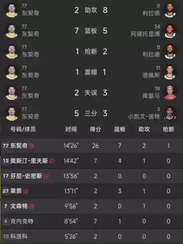 2.7阵容搭配，77阵容搭配插图1