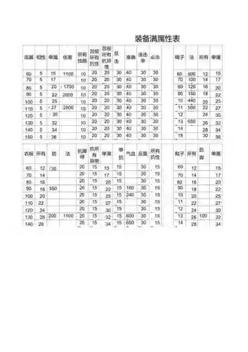 问道什么属性的装备最好，问道装备排行插图