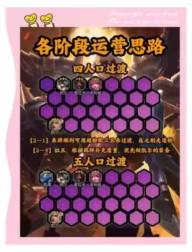 排序大师阵容搭配图文教学，排序大全