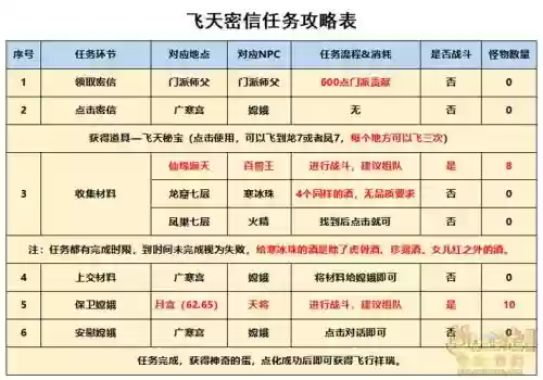 梦幻西游飞行祥瑞折旧，梦幻西游飞行祥瑞折旧怎么算插图