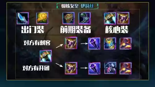 蜘蛛召唤师技能加点图，s15召唤蜘蛛插图