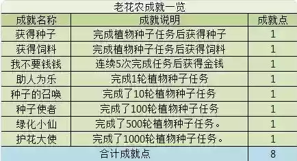 梦幻西游植物的种子技巧，梦幻西游植物的种子攻略插图1