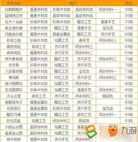 梦幻西游合家具心得，梦幻西游家具怎么做成功率高插图
