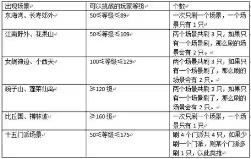 梦幻西游2手天罡地煞，梦幻西游天罡地煞收益插图