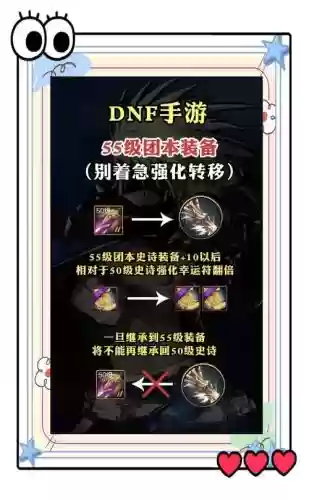 网游强化装备技巧，网络游戏强化装备与代码插图1