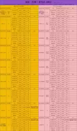 贪婪洞窟239装备，贪婪洞窟238的套装有必要做吗