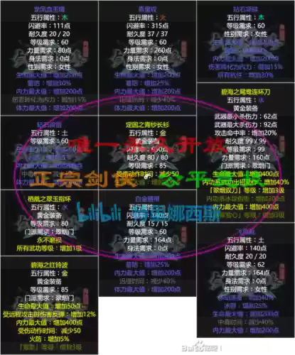 远古装备礼盒选哪个格斗家，远古套装适用职业插图
