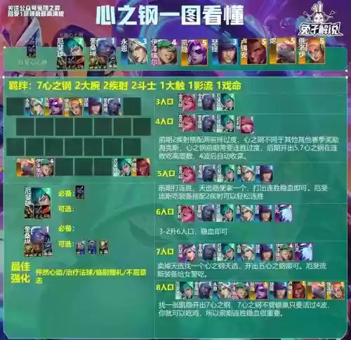 云顶之奕战斗学院阵容搭配，lol战斗学院2021什么时候出插图1