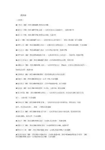 完美世界装备怎么分好坏，完美世界去哪里打装备