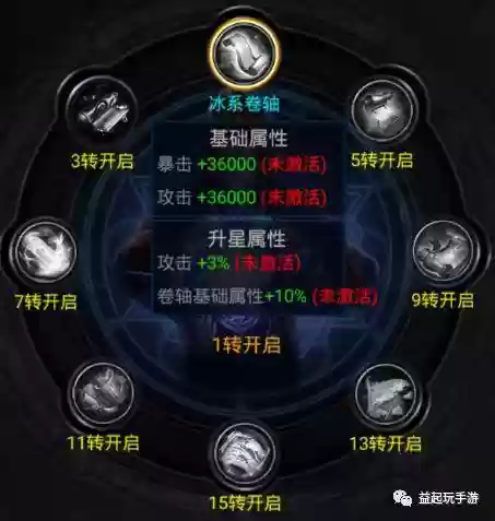 奇迹挂机技能如何升级，奇迹怎么挂机技能插图