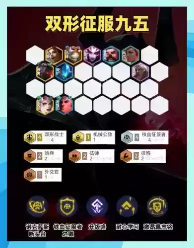 lol手机自走棋阵容搭配，lol手机版自走棋插图
