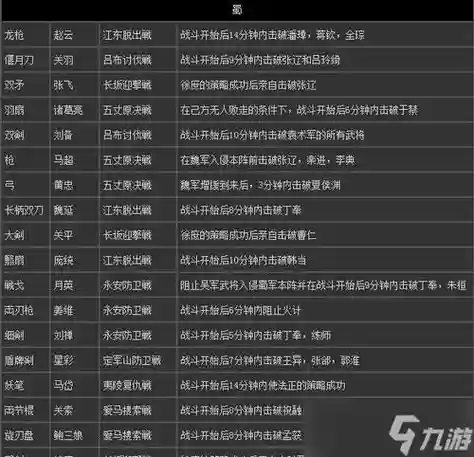 猛将传技能，猛将传独特武器获得战插图