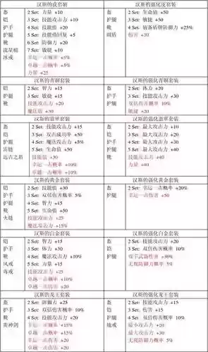 奇迹mu战士装备一览，奇迹mu战士套装怎么搭配插图